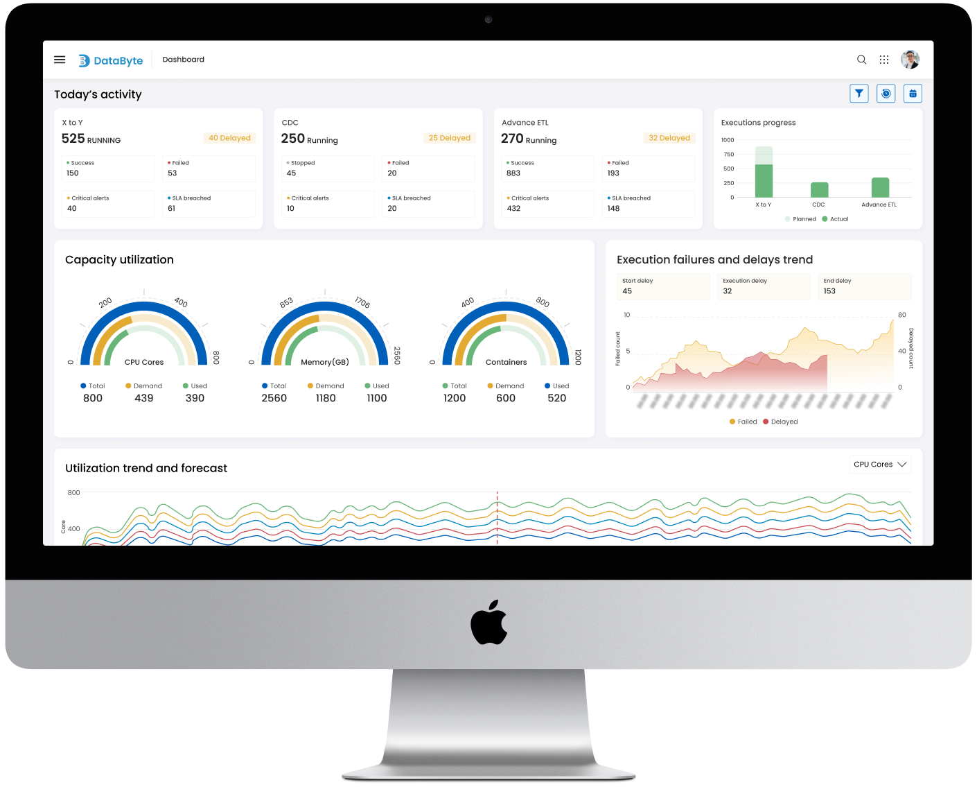 DataByte Dashboard showing real-time analytics and monitoring